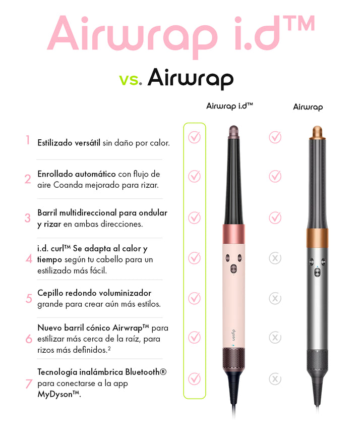 Kit Dyson Pink / Rose Gold - Dyson Airwrap i.d + Dyson Airstrait