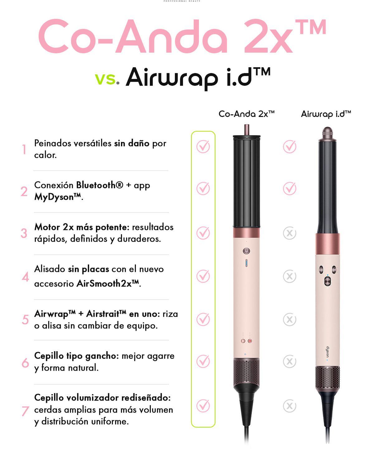 Dyson Airwrap™ Coanda 2x™ – Liso + Ondulado (Ceramic Pink / Rose